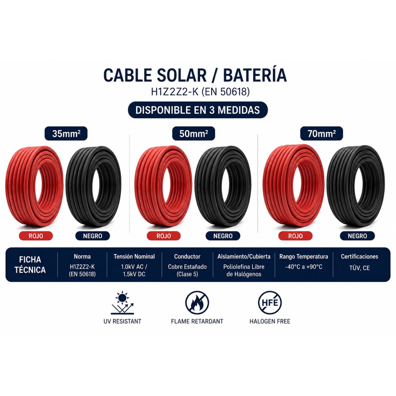 Foto 1 Grupal Cable H1Z2Z2 Cable Solar Y Batería H1Z2Z2-K 35mm² 50mm² 70mm² | Por Metro - Imagen 1